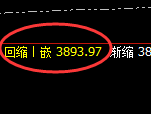 豆粕：日线次低点实现精准拉升，以回补进入拉升