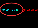 燃油：4小时高点精准冲高回落，一个简单洗盘结构完成