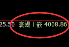 燃油：4小时高点精准冲高回落，一个简单洗盘结构完成