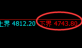 螺纹：精准展开4小时价格修正运行结构