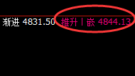 螺纹：精准展开4小时价格修正运行结构