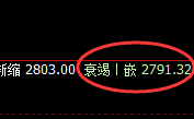 焦煤：日线回补低点实现精准回升，并快速展开修正