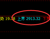 焦煤：日线回补低点实现精准回升，并快速展开修正