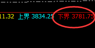 沥青：最高涨超3%，日线结构精准跟踪阴中汇阳