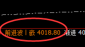 沥青：最高涨超3%，日线结构精准跟踪阴中汇阳