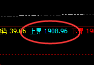 美黄金：4小时结构展开规则化精准振荡