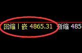 螺纹：4小时结构精准实现规则化完美洗盘