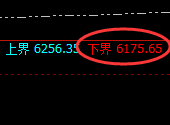 液化气：涨超3%，近百点价差实现精准运行