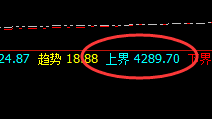 燃油：大跌近8%，日线高点实现精准转折并疯狂回撤