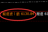 液化气：精准冲高回落，以绝对的价格规则实现快速下行