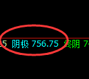 铁矿石：最高跌超6%，4小时结构高点实现精准回撤