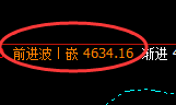 螺纹：精准回撤，完美实现4小时结构向上修正