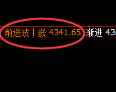 沥青：精准规则化宽幅波动，此乃4小时洗盘结构