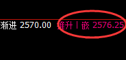 焦煤：价格修正高点精准触及并大幅冲高回落