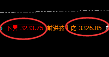 焦炭：绝对的强势振荡，振荡必须服从价格的区间规则