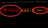 甲醇：理性回归，精准按照价格规则实现区间振荡