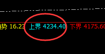 燃油：涨超4%，价格低点于4小时结构实现精准拉升