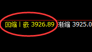 豆粕：涨超3%，4小时结构实现规则化精准拉升