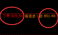 铁矿石：精准小区间，应对跟踪大利润