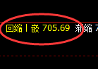 原油：涨超3%，价格结构精准规则化全面强势拉升