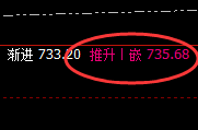 原油：涨超3%，价格结构精准规则化全面强势拉升