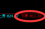 铁矿石：涨超3%，多单利润再次突破50点