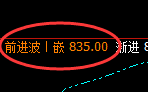 铁矿石：涨超3%，多单利润再次突破50点