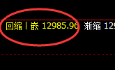 橡胶：日线高点实现精准规则化快速回撤 并创单日新低