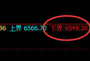 PTA：直线疯狂精准拉升，精确进入结构性回补修正