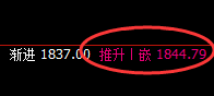 玻璃：日线高点精准冲高回落，强弱转换、仓位动变