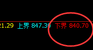 铁矿石：4小时结构低点，精准触及并直线拉升