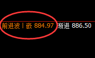 铁矿石：4小时结构低点，精准触及并直线拉升