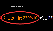 焦煤：二次精准冲高回落，并再创单日新低点