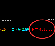 螺纹：回补修正式精准洗盘，完美冲高回落