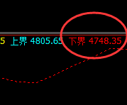 热卷：精准的波动，完美的跟踪利润