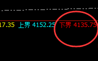 燃油：超涨3%，4小时结构低点实现精准快速拉升