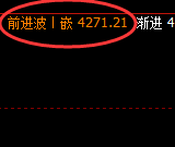 燃油：超涨3%，4小时结构低点实现精准快速拉升