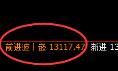 橡胶：4小时单边回撤，且回补低点精准快速拉升