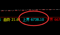 PTA：价格高位精准回撤，且价格进入修正洗盘结构