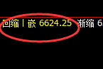 PTA：价格高位精准回撤，且价格进入修正洗盘结构