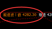 燃油：跌超2%，价格升撤结构精准按照规则完美运行