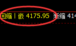 燃油：跌超2%，价格升撤结构精准按照规则完美运行