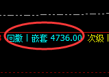 沥青：再续高点，高位实现简单式精准洗盘