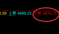 乙二醇：午后加速拉升，有规则闭眼实现高低交易