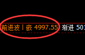 乙二醇：午后加速拉升，有规则闭眼实现高低交易