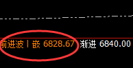 PTA：4小时低点按照价格规则精准实现持续拉升