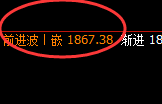 美黄金 ：小幅冲高回落，4小时高点精准实现快速回撤