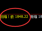 美黄金 ：小幅冲高回落，4小时高点精准实现快速回撤