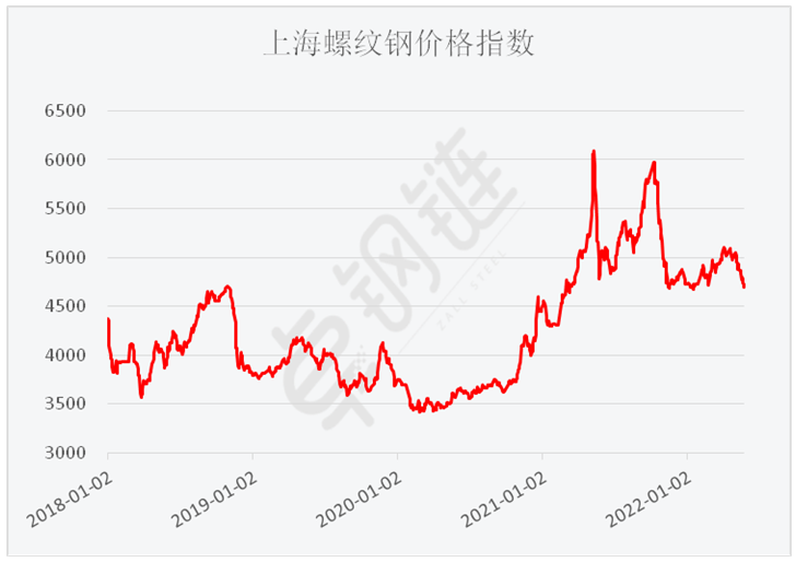 5月钢铁PMI显示： 疫情影响趋于减弱 钢市运行有所恢复