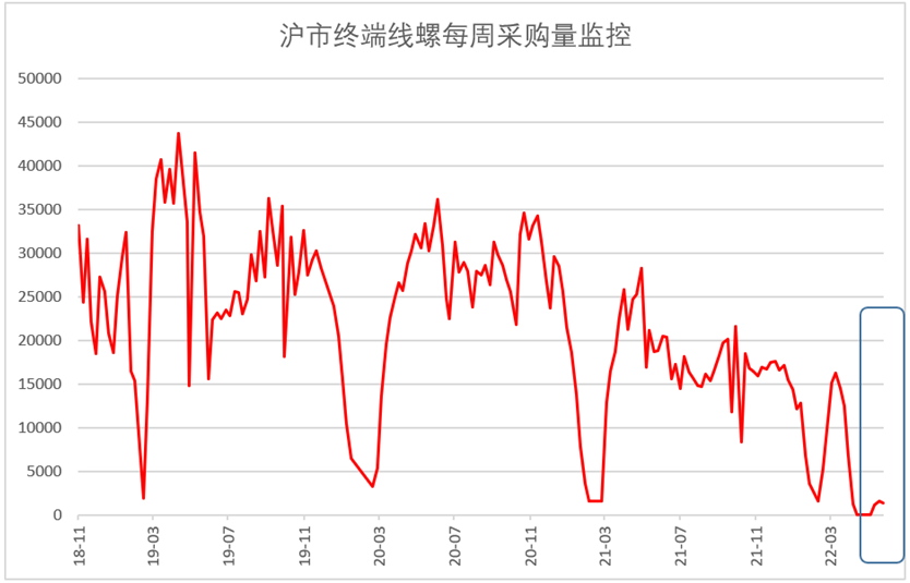 5月钢铁PMI显示： 疫情影响趋于减弱 钢市运行有所恢复